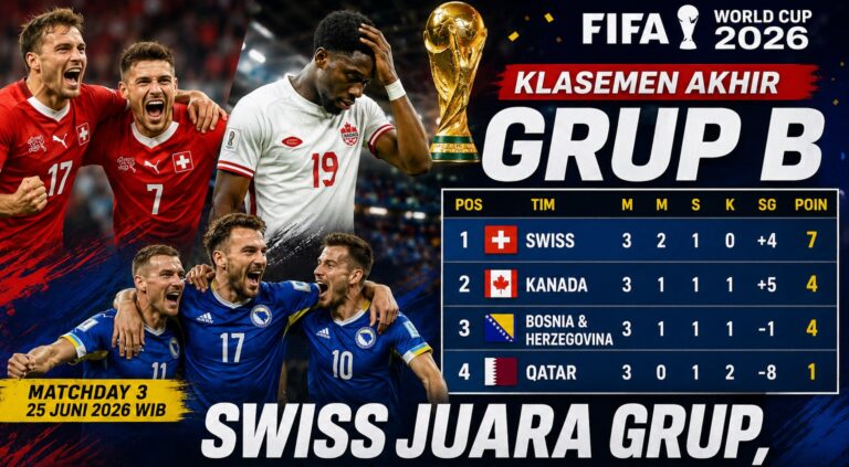 Klasemen Grup B Piala Dunia 2026: Swiss Juara Grup, Kanada Beruntung Finish di Posisi Kedua