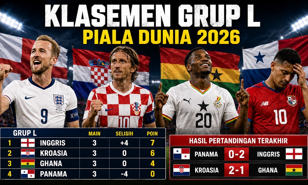 Klasemen Grup L Piala Dunia 2026.